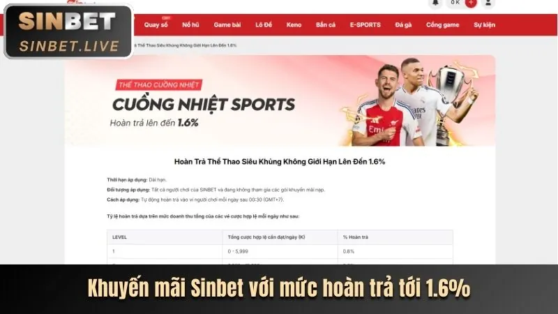 Các chương trình khuyến mãi độc quyền tại 6fff
